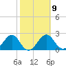 Tide chart for Bald Point, Ochlockonee Bay, Florida on 2023/02/9