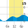 Tide chart for Ochlockonee Bay, Apalachee Bay, Florida on 2023/03/15