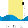 Tide chart for Ochlockonee Bay, Apalachee Bay, Florida on 2023/09/8