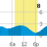 Tide chart for Ochlockonee Bay, Apalachee Bay, Florida on 2023/10/8