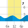 Tide chart for Ochlockonee Bay, Apalachee Bay, Florida on 2023/11/7