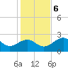 Tide chart for Ochlockonee Bay, Apalachee Bay, Florida on 2023/12/6