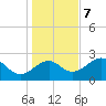 Tide chart for Ochlockonee Bay, Apalachee Bay, Florida on 2023/12/7