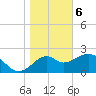 Tide chart for Ochlockonee Bay, Apalachee Bay, Florida on 2024/01/6