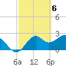 Tide chart for Ochlockonee Bay, Apalachee Bay, Florida on 2024/03/6