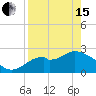 Tide chart for Ochlockonee Bay, Apalachee Bay, Florida on 2024/04/15