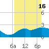 Tide chart for Ochlockonee Bay, Apalachee Bay, Florida on 2024/04/16
