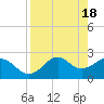 Tide chart for Ochlockonee Bay, Apalachee Bay, Florida on 2024/04/18