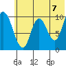 Tide chart for Kanatak Lagoon, Portage Bay, Alaska on 2021/06/7