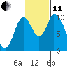 Tide chart for Kanatak Lagoon, Portage Bay, Alaska on 2021/11/11