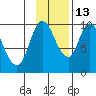 Tide chart for Kanatak Lagoon, Portage Bay, Alaska on 2021/11/13