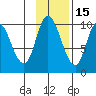 Tide chart for Kanatak Lagoon, Portage Bay, Alaska on 2021/11/15