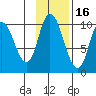 Tide chart for Kanatak Lagoon, Portage Bay, Alaska on 2021/11/16