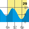 Tide chart for Kanatak Lagoon, Portage Bay, Alaska on 2023/04/29