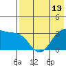 Tide chart for Kashega Bay, Unalaska Island, Alaska on 2021/05/13