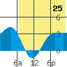 Tide chart for Kashega Bay, Unalaska Island, Alaska on 2021/05/25