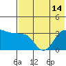 Tide chart for Kashega Bay, Alaska on 2021/07/14