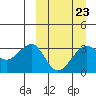 Tide chart for Kashega Bay, Alaska on 2023/03/23