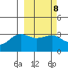 Tide chart for Kashega Bay, Unalaska Island, Alaska on 2023/03/8