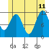 Tide chart for Hidden Falls, Alaska on 2023/06/11