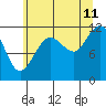 Tide chart for Hidden Falls, Kasnyku Bay, Alaska on 2023/08/11