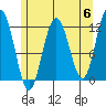 Tide chart for Hidden Falls, Kasnyku Bay, Alaska on 2024/05/6