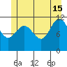 Tide chart for Hidden Falls, Kasnyku Bay, Alaska on 2024/06/15