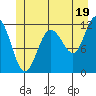 Tide chart for Hidden Falls, Kasnyku Bay, Alaska on 2024/06/19