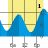 Tide chart for Hidden Falls, Kasnyku Bay, Alaska on 2024/06/1