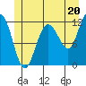 Tide chart for Hidden Falls, Kasnyku Bay, Alaska on 2024/06/20