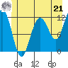 Tide chart for Hidden Falls, Kasnyku Bay, Alaska on 2024/06/21