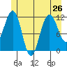 Tide chart for Hidden Falls, Kasnyku Bay, Alaska on 2024/06/26