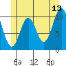 Tide chart for entrance, Kassa Inlet, Alaska on 2023/06/13