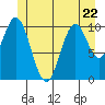 Tide chart for entrance, Kassa Inlet, Alaska on 2023/06/22