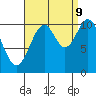 Tide chart for entrance, Kassa Inlet, Alaska on 2023/09/9