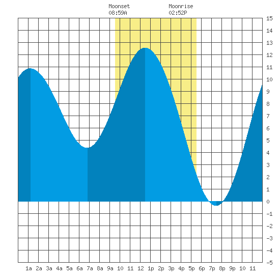 Tide Chart for 2021/01/26