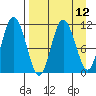 Tide chart for Shelikof Strait, Katmai Bay, Alaska on 2021/04/12