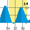 Tide chart for Shelikof Strait, Katmai Bay, Alaska on 2021/04/14