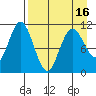 Tide chart for Shelikof Strait, Katmai Bay, Alaska on 2021/04/16