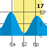 Tide chart for Shelikof Strait, Katmai Bay, Alaska on 2021/04/17