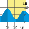 Tide chart for Shelikof Strait, Katmai Bay, Alaska on 2021/04/18