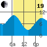 Tide chart for Shelikof Strait, Katmai Bay, Alaska on 2021/04/19