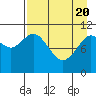 Tide chart for Shelikof Strait, Katmai Bay, Alaska on 2021/04/20