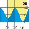 Tide chart for Shelikof Strait, Katmai Bay, Alaska on 2021/04/23