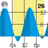 Tide chart for Shelikof Strait, Katmai Bay, Alaska on 2021/04/26