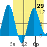 Tide chart for Shelikof Strait, Katmai Bay, Alaska on 2021/04/29