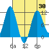 Tide chart for Shelikof Strait, Katmai Bay, Alaska on 2021/04/30