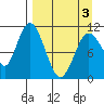 Tide chart for Shelikof Strait, Katmai Bay, Alaska on 2021/04/3