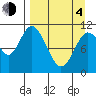 Tide chart for Shelikof Strait, Katmai Bay, Alaska on 2021/04/4