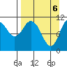 Tide chart for Shelikof Strait, Katmai Bay, Alaska on 2021/04/6